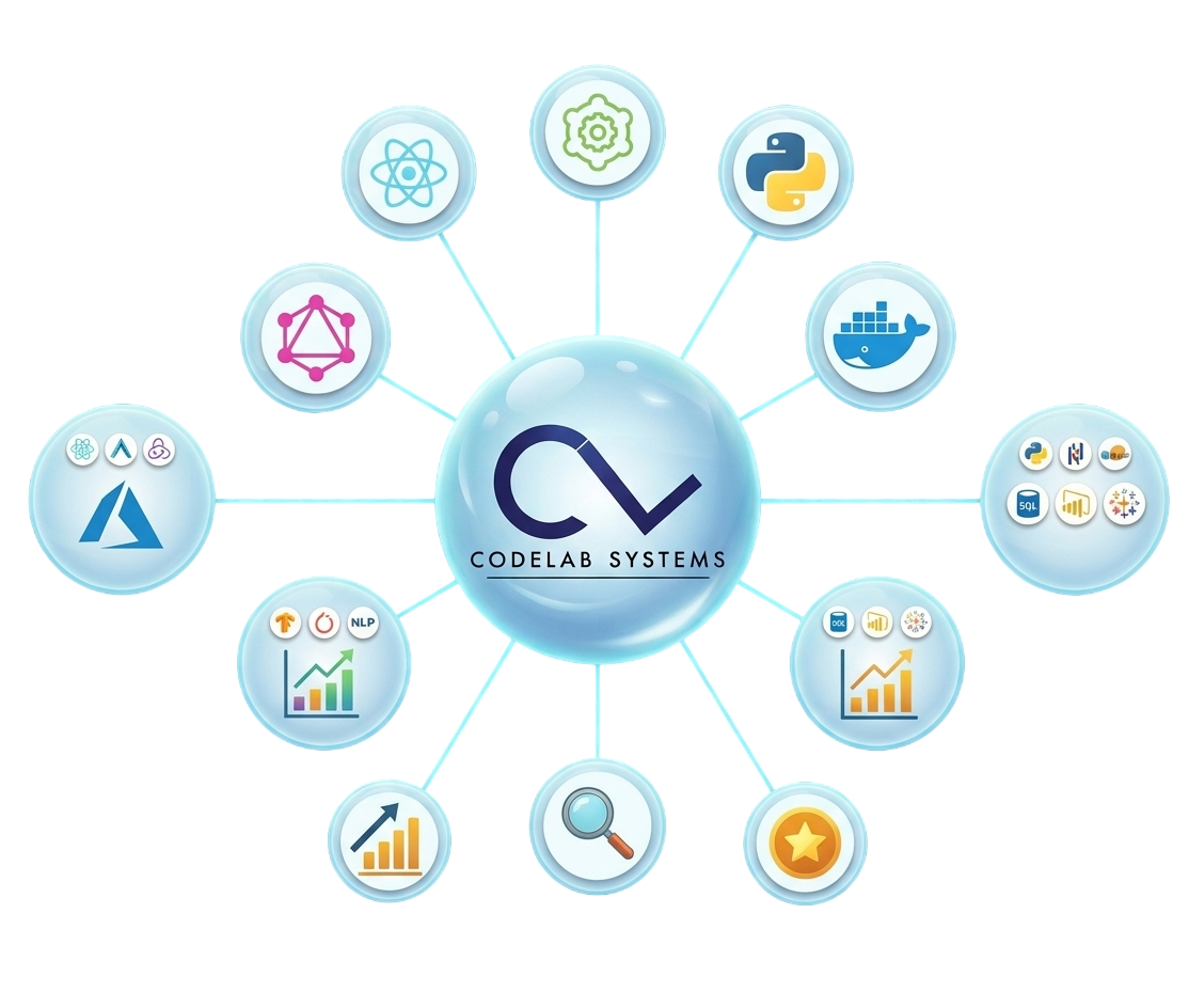 CodeLab Systems technology programs