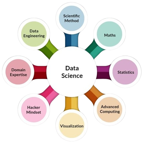 Data science