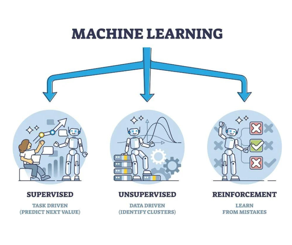 Machine Learning