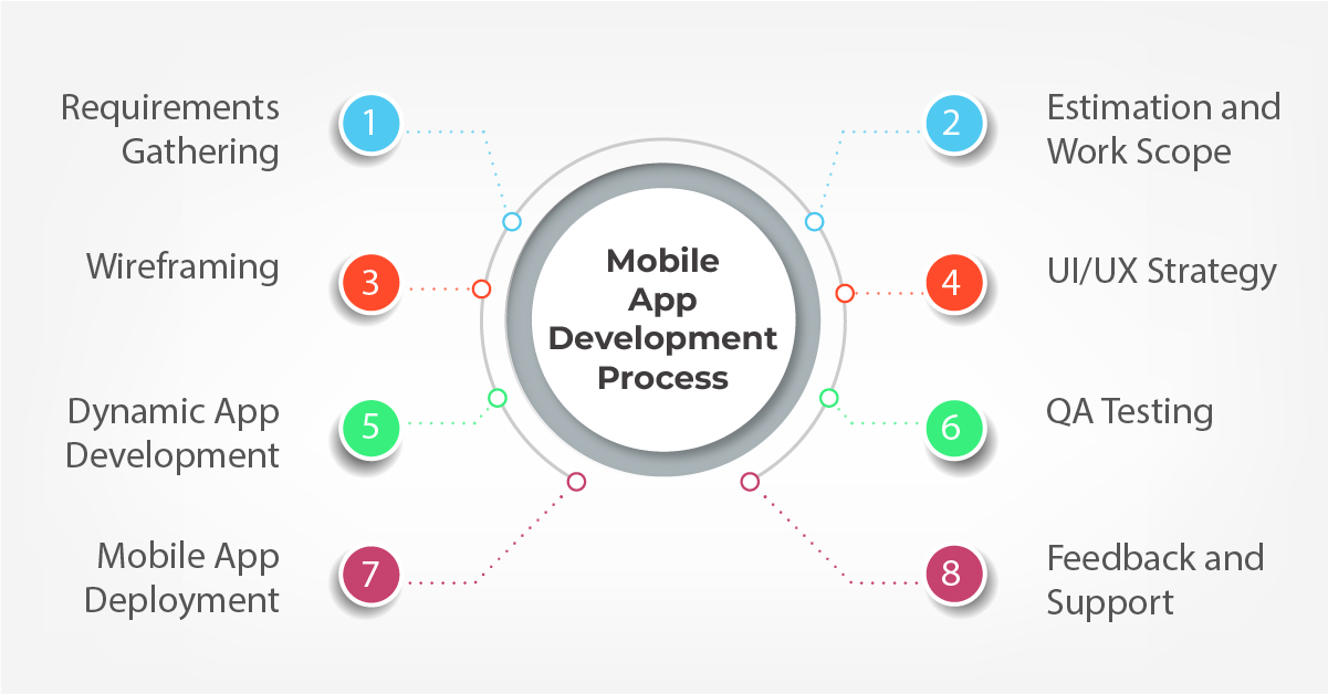 Mobile App Development